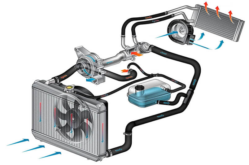 Aracınızın Soğutma Sistemi Parçaları